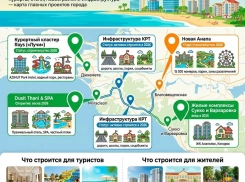 Застройка Анапы — кто и что строит в 2026 году