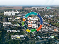 Анапская винодельня вошла в число самых крупных инвестпроектов Кубани