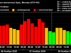 Метеозависимым приготовиться: в пятницу Землю накроет самая мощная геомагнитная буря 2025 года