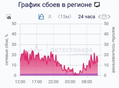 Люди злятся: в Краснодраском крае третьи сутки не работает интернет