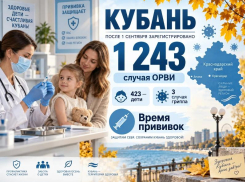 После 1 сентября на Кубани зафиксировали больше 1,2 тысячи случаев ОРВИ — это повод вспомнить о прививках.