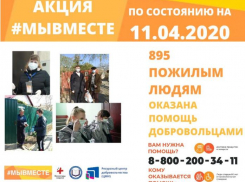 Как анапчанам 65+ можно получить бесплатный продуктовый набор?