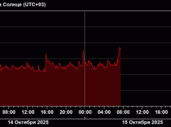 На Солнце зафиксирована мощная вспышка