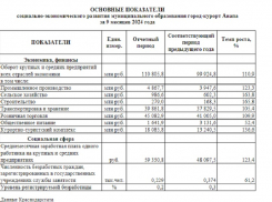 Санатории и строительство растут – общепит стремительно падает: итоги соцэкономразвития Анапы