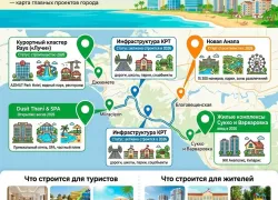 Застройка Анапы — кто и что строит в 2026 году
