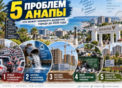 Анапа-2030: пять проблем, которые город должен решить, чтобы стать удобнее для жизни
