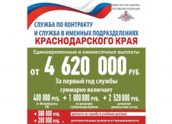 Военный комиссариат города-курорта Анапа проводит отбор на военную службу по контракту
