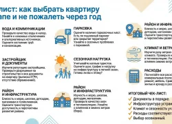 Чек-лист: как выбрать квартиру в Анапе и не пожалеть через год