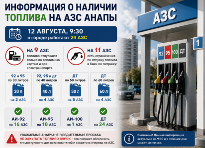В Анапе на АЗС ввели ограничения на продажу бензина и дизеля