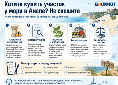 Хотите купить участок у моря в Анапе? Не спешите. Тут свои подводные камни