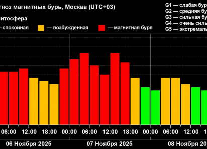 Метеозависимым приготовиться: в пятницу Землю накроет самая мощная геомагнитная буря 2025 года