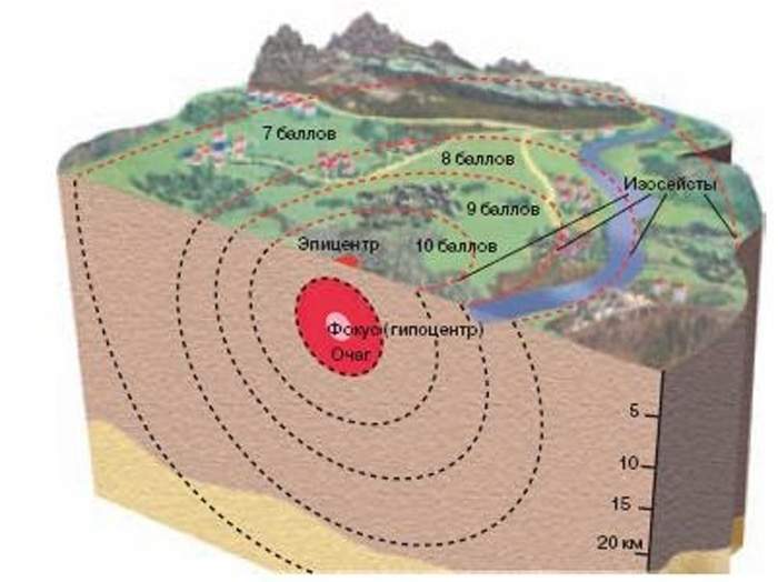 Очаг и эпицентр землетрясения рисунок 5 класс