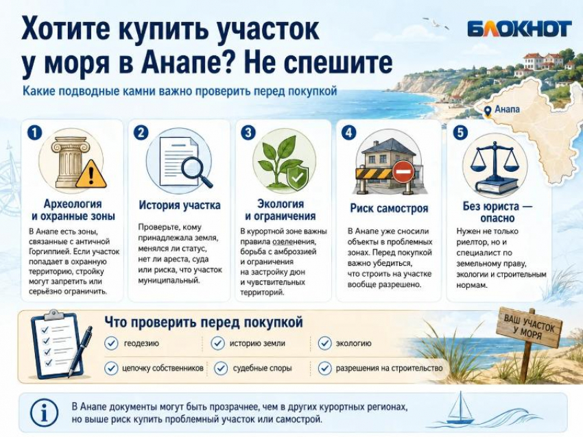 Хотите купить участок у моря в Анапе? Не спешите. Тут свои подводные камни