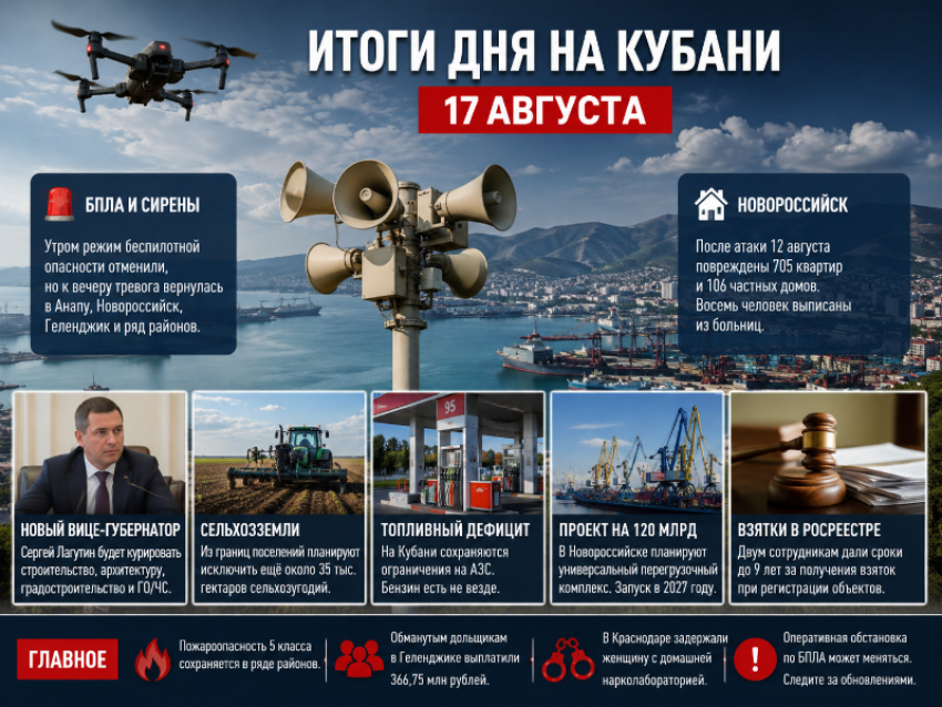 Сирены вернулись к вечеру, Новороссийск насчитал 811 поврежденных квартир и домов, а на Кубани новый вице-губернатор: итоги 17 августа