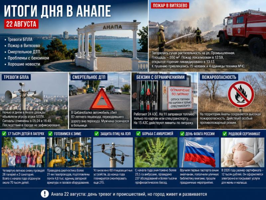 Две тревоги БПЛА, огонь у домов и смерть на дороге: чем Анапа прожила 22 августа