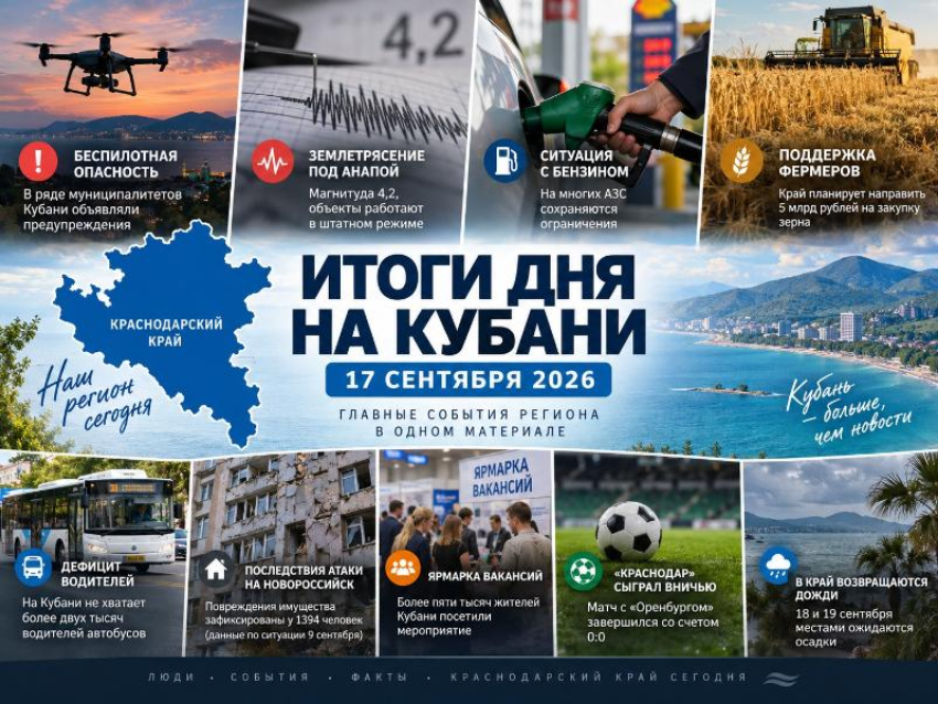 Итоги дня на Кубани 17 сентября 2026: БПЛА, землетрясение, бензин и ничья «Краснодара»