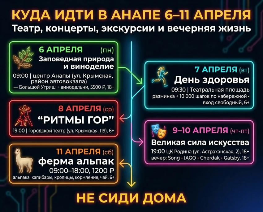 Афиша мероприятий в Анапе: куда сходить 6–12 апреля