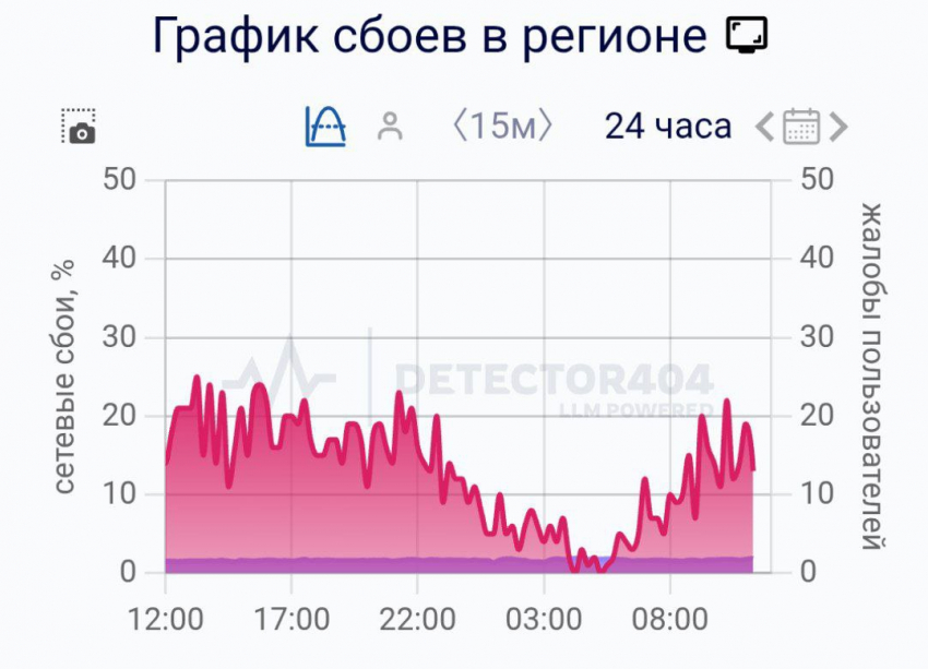 Люди злятся: в Краснодраском крае третьи сутки не работает интернет
