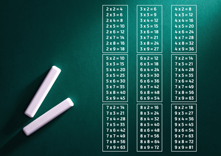 В День таблицы умножения в Анапе до +23