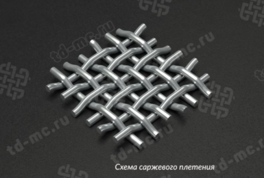 Что представляют собой тканые сетки?