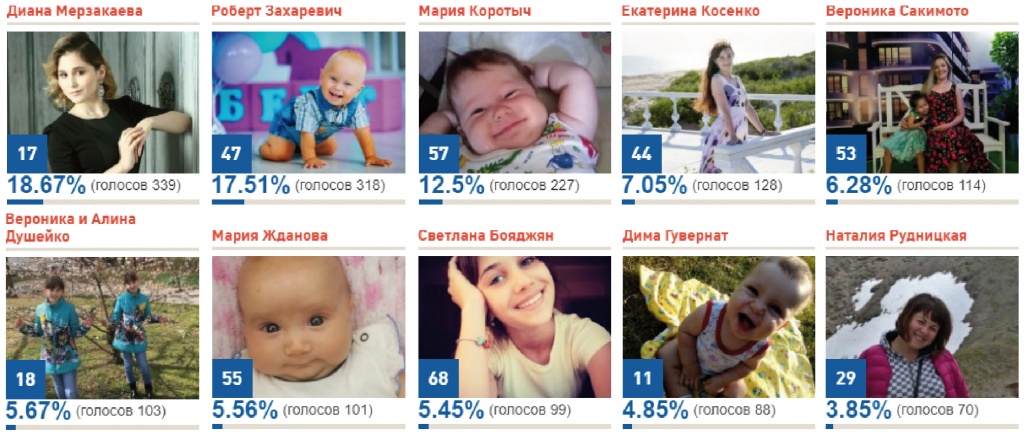 Pobediteli-Golosovanie.jpg Pobediteli-Golosovanie.jpg
