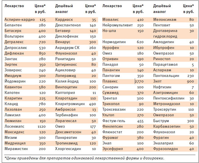 cheap-analogues-of-drugs-and-their-prices-are-approximate.jpg